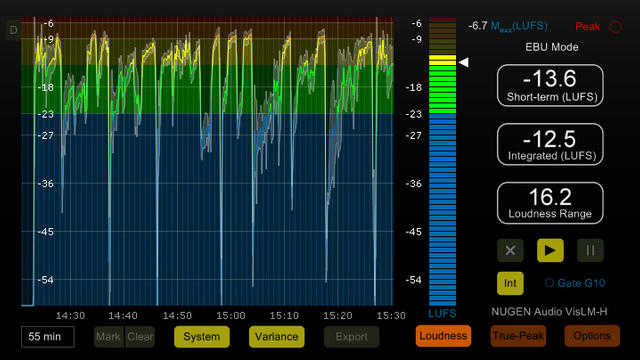 How loud is too loud ? When DR values just aren’t enough
