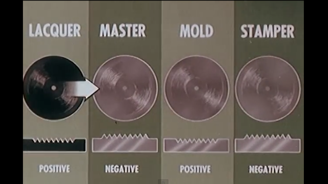 How Vinyl Records are Made (1956)