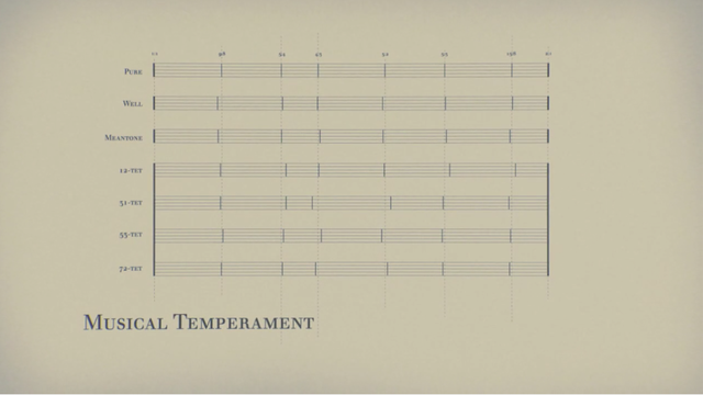 Understand Music (Video)