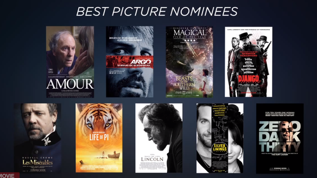 The Power of Sound - A Best Picture Remix